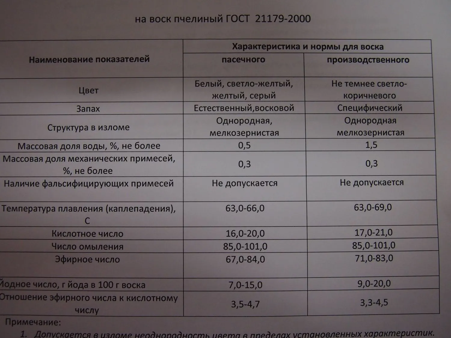 Воск пчелиный закупаем | Купить по ценам интернет-магазина: Воронеж